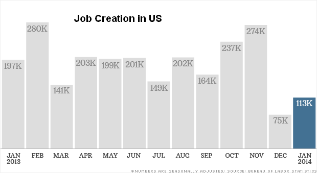 140207082843-jobs-report-data-020714-620xa.png (15285 bytes)