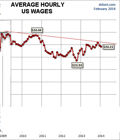 Earnings-average-hourly-real.gif (13690 bytes)