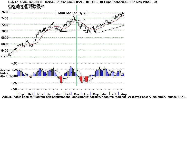 NYSE0405.BMP (1920054 bytes)