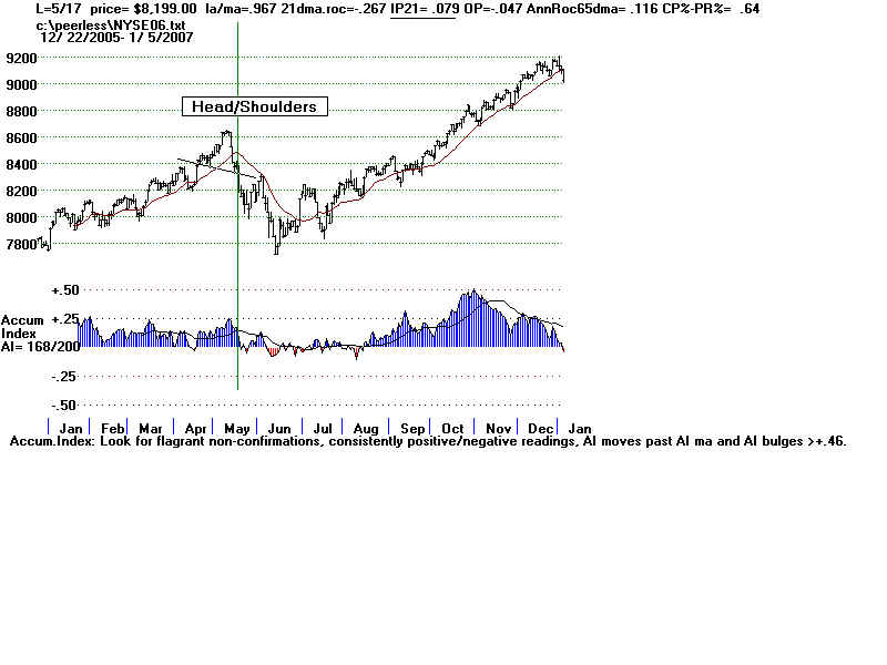 NYSE06.BMP (1920054 bytes)