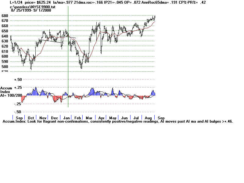 NYSE9900.BMP (1920054 bytes)