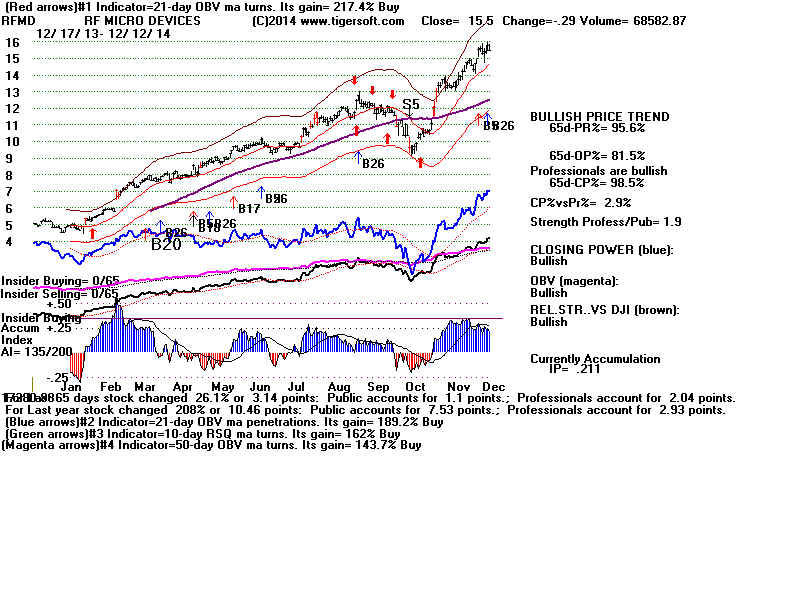 RFMD.BMP (1920054 bytes)