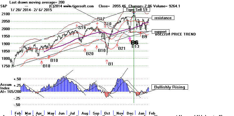 S&P.BMP (950454 bytes)