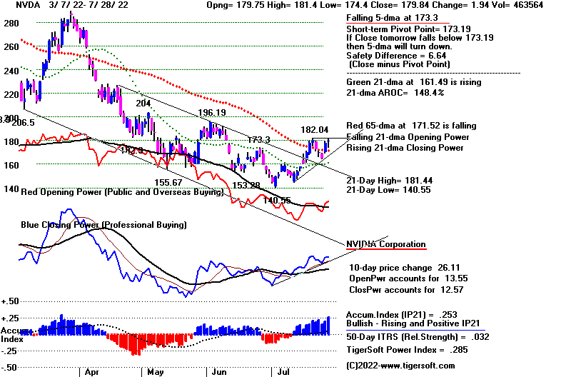 NVDA7728.GIF (17807 bytes)