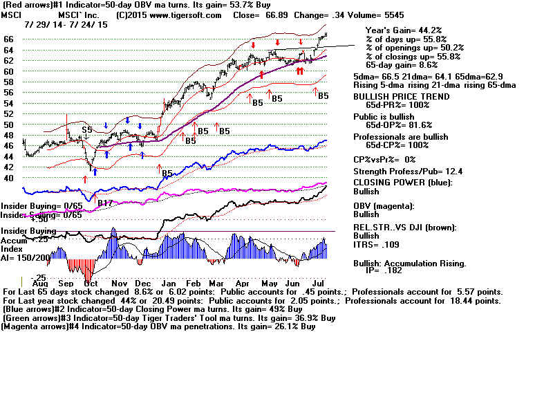 MSCI.GIF (1920054 bytes)