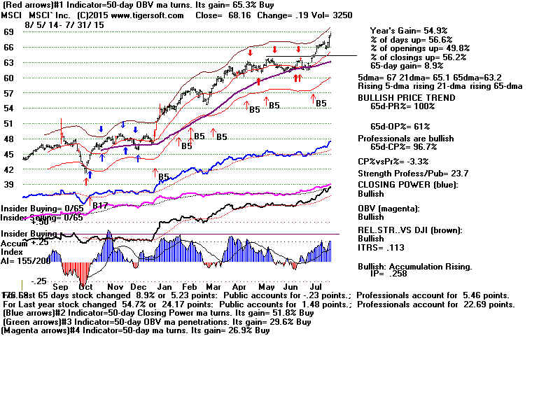 MSCI.GIF (1920054 bytes)