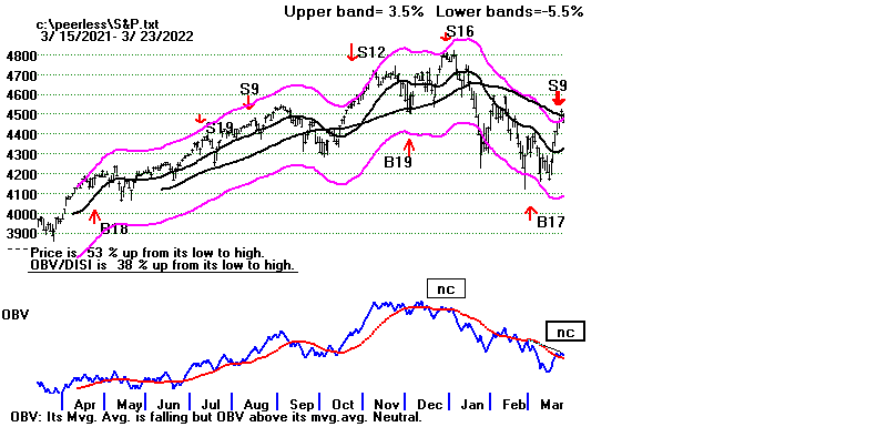 S&P8239.GIF (10219 bytes)