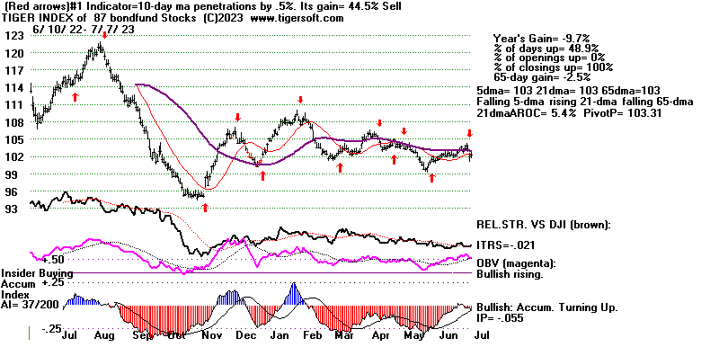 BOND7777.GIF (13035 bytes)