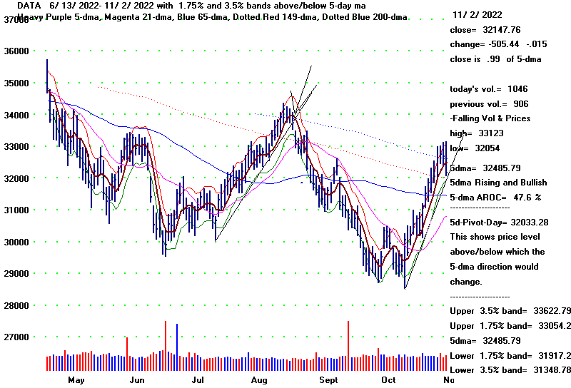 DJIA6MO.GIF (20050 bytes)