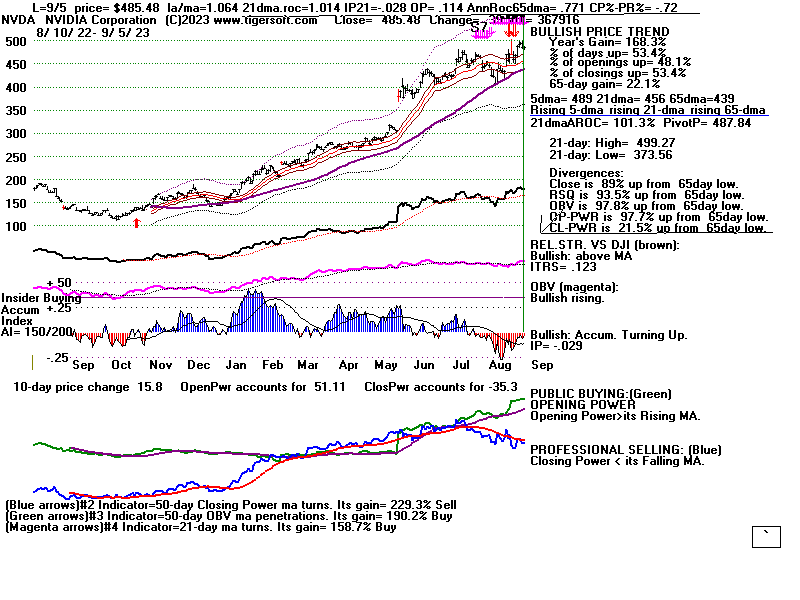 NVDA1111.GIF (20675 bytes)