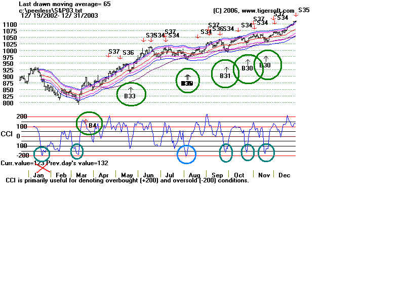 S&P03.BMP (1440054 bytes)