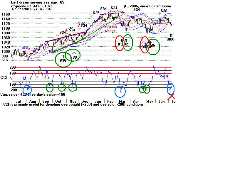 S&P0304.BMP (1440054 bytes)