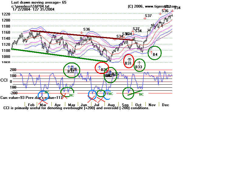 S&P04.BMP (1440054 bytes)