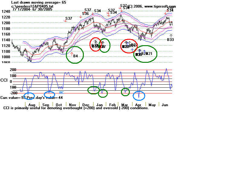 S&P0405.BMP (1440054 bytes)