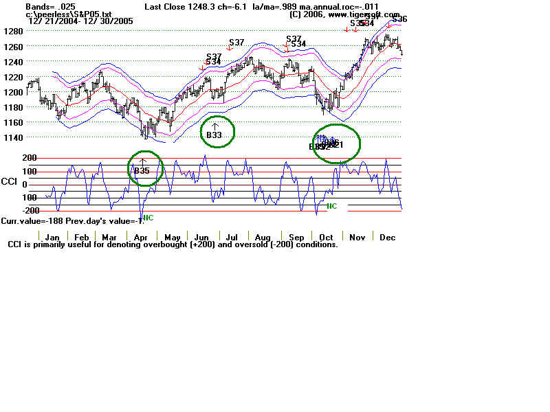 S&P05.BMP (1440054 bytes)