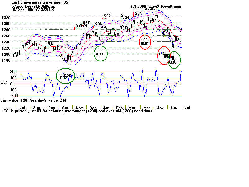 S&P0506.BMP (1440054 bytes)