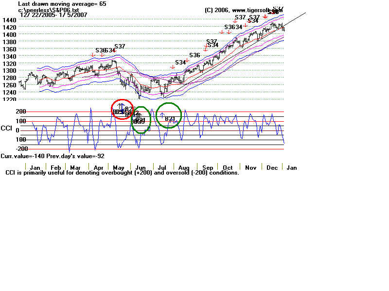 S&P06.BMP (1440054 bytes)