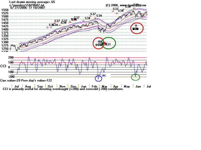 S&P0607.BMP (1440054 bytes)