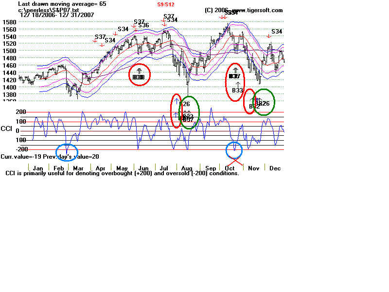 S&P07.BMP (1440054 bytes)