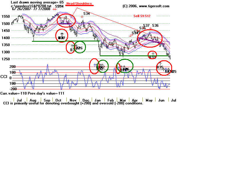 S&P0708.BMP (1440054 bytes)