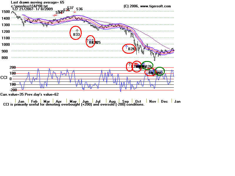 S&P08.BMP (1440054 bytes)