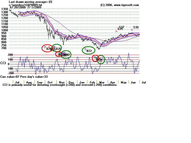 S&P0809.BMP (1440054 bytes)