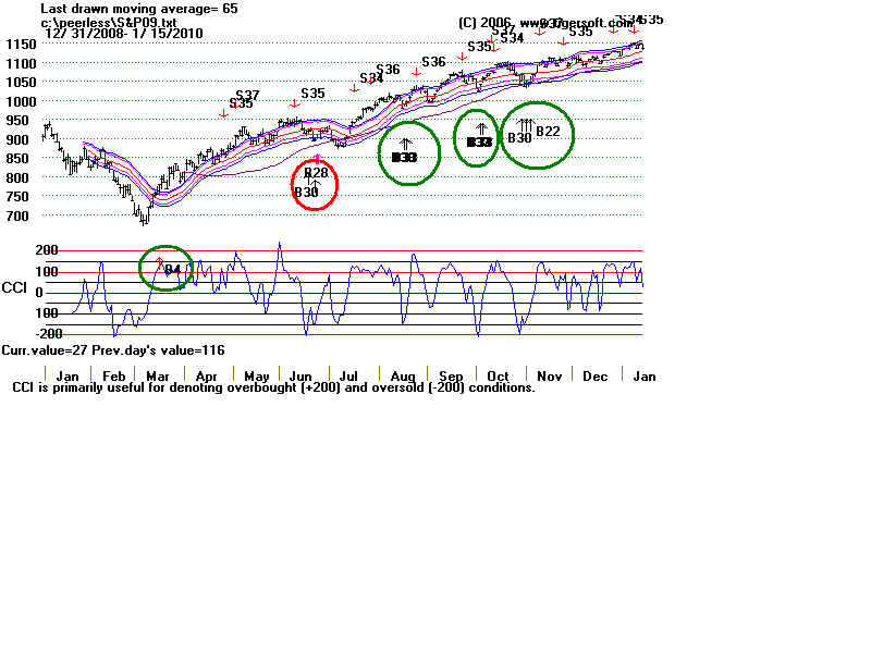 S&P09.BMP (1440054 bytes)