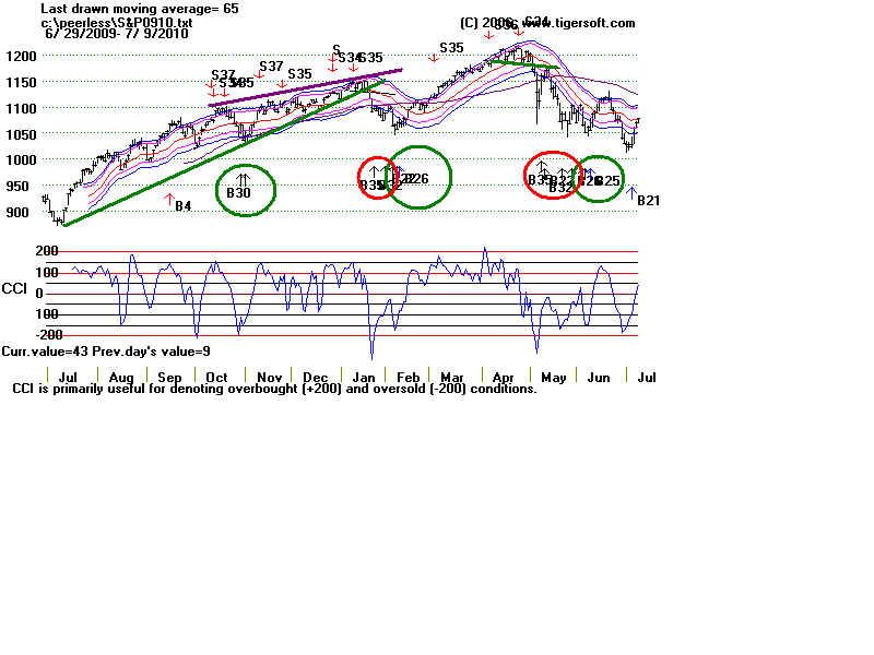 S&P0910.BMP (1440054 bytes)