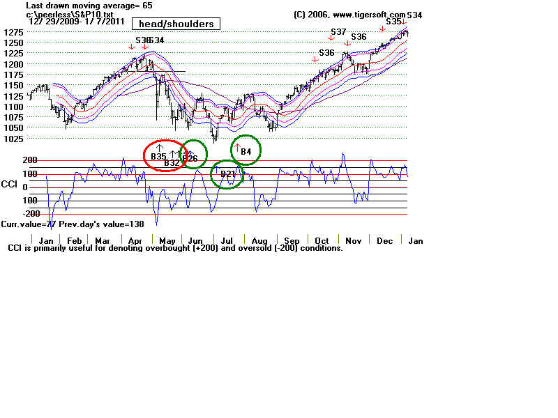 S&P10.BMP (1440054 bytes)