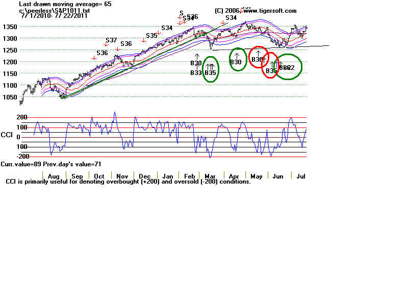 S&P1011.BMP (1440054 bytes)