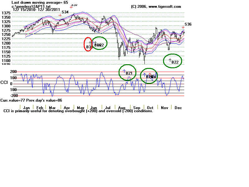 S&P11.BMP (1440054 bytes)