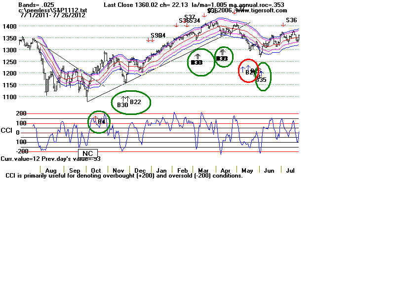 S&P1112.BMP (1440054 bytes)