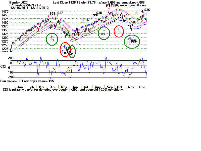 S&P12.BMP (1440054 bytes)