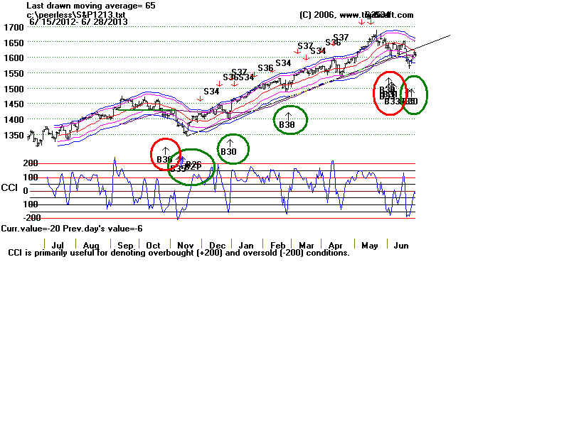 S&P1213.BMP (1440054 bytes)