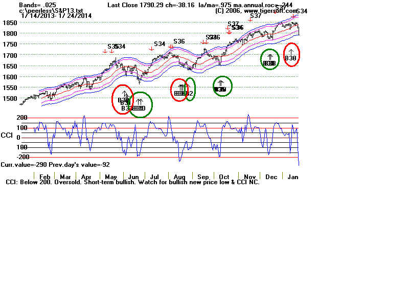 S&P13.BMP (1440054 bytes)