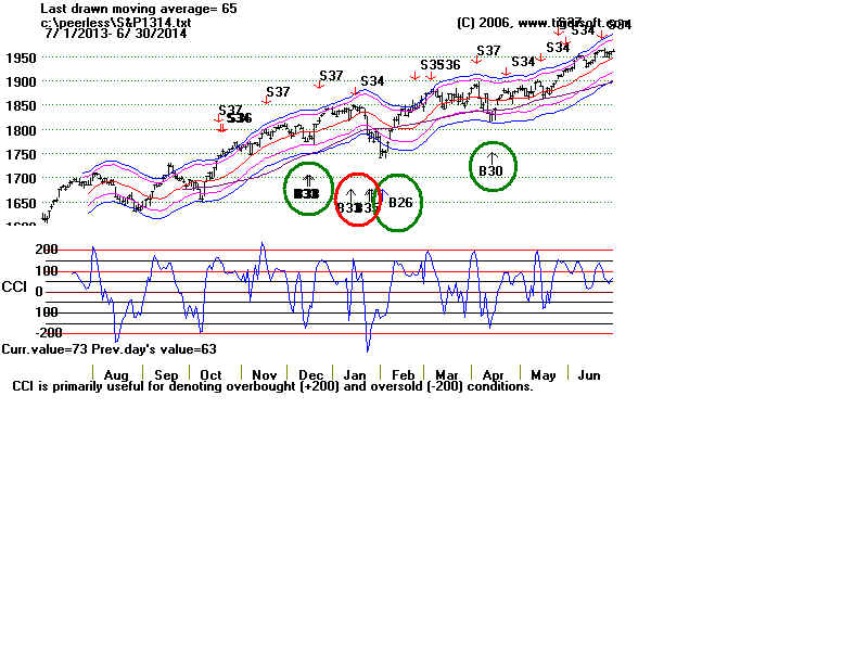 S&P1314.BMP (1440054 bytes)