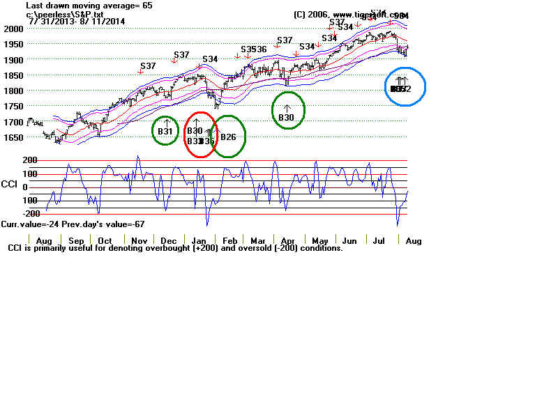 S&P14.BMP (1440054 bytes)