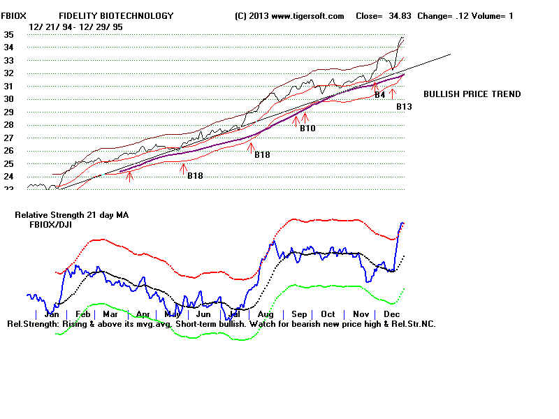 Fbiox Stock Forecast