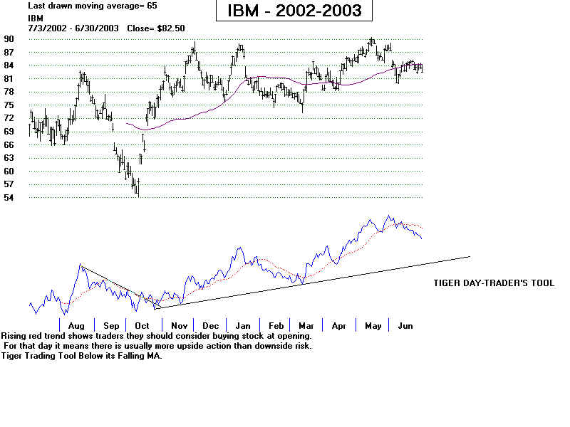 IBM0203.BMP (960054 bytes)