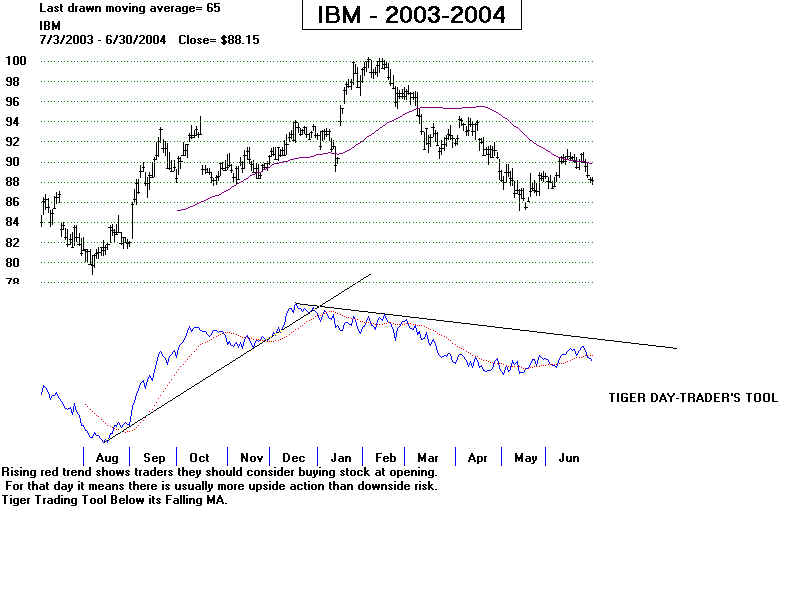 IBM0304.BMP (960054 bytes)