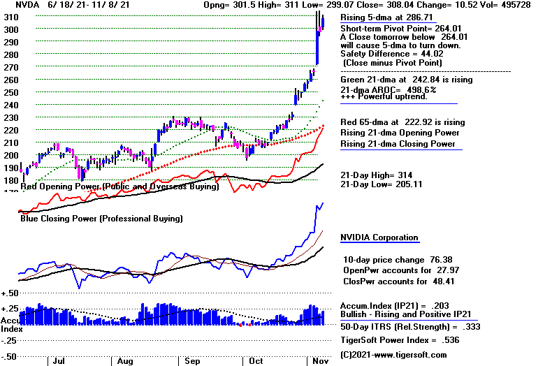 NVDA.GIF (15308 bytes)