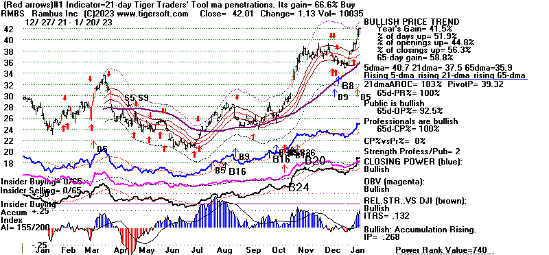 RMBS.GIF (18602 bytes)