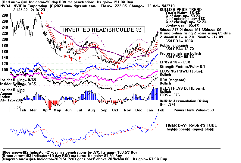 NVDA.GIF (22389 bytes)