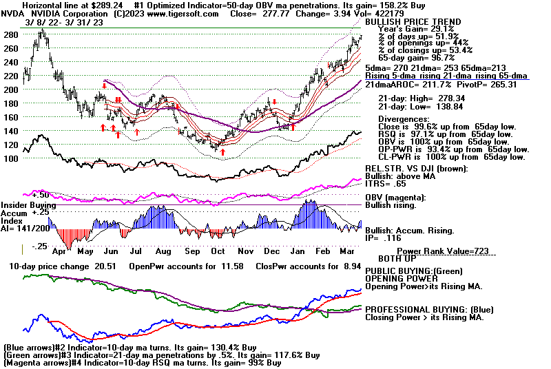 NVDA.GIF (21739 bytes)