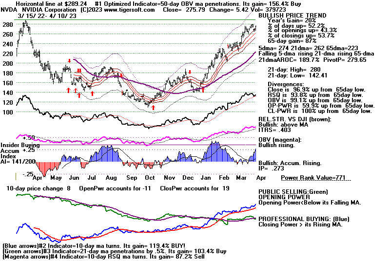 NVDA.GIF (21589 bytes)