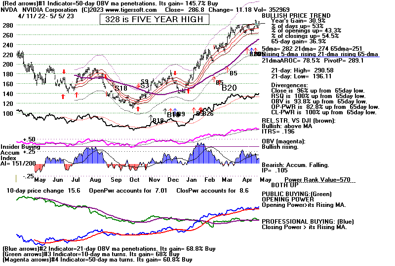 NVDA.GIF (22394 bytes)