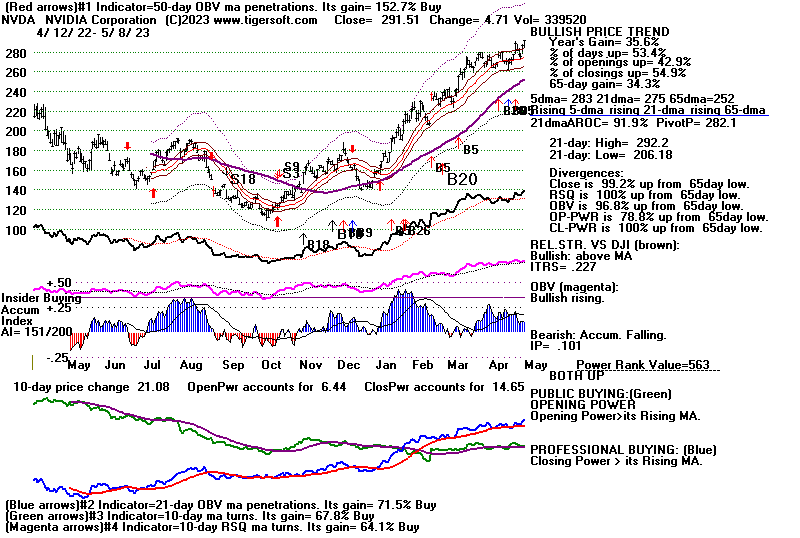 NVDA.GIF (21703 bytes)