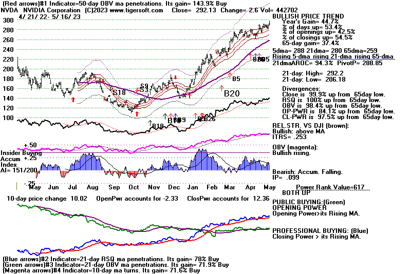 NVDA.GIF (21595 bytes)