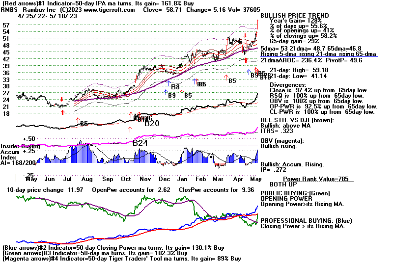 RMBS.GIF (20956 bytes)