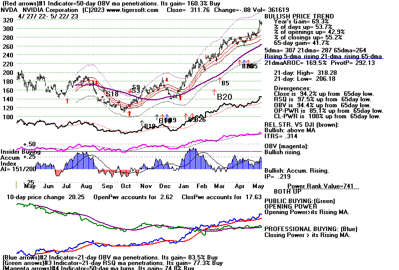 NVDA.GIF (21459 bytes)